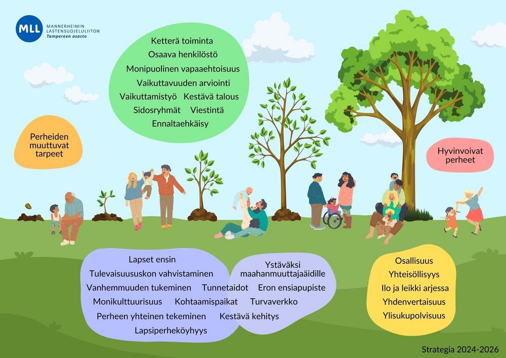 Strategia MLL n Tampereen Osasto strategia-mll-n-tampereen-osasto